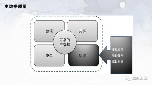 企业主数据管理总体架构与系统逻辑架构项目解决方案