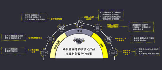 数字融合赋能 安永助力央企构建世界一流财务管理体系