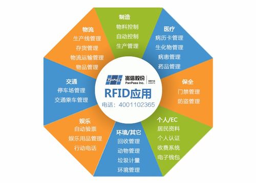 白酒溯源系统解决方案 生产过程全过程监控