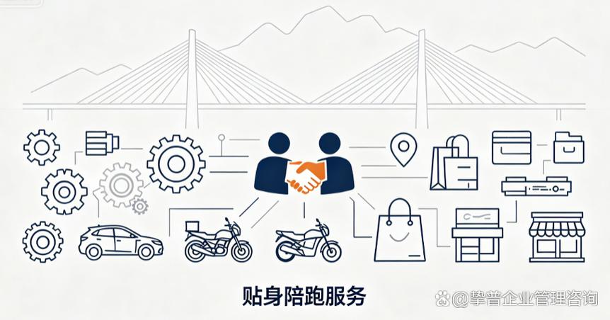 重庆的企业管理咨询公司哪家好?5个维度教你选对不踩坑